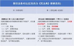 《民法典》生效后，离婚财产分割有新变化，不看就亏了！