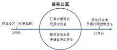租了长租公寓，房东找上门却要赶我出去？